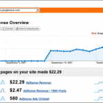 Google AdSense Analytics