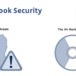 Facebook Antivirus Marketplace