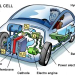 Fuel Cell Car